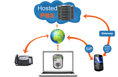 Best Hosted PBX